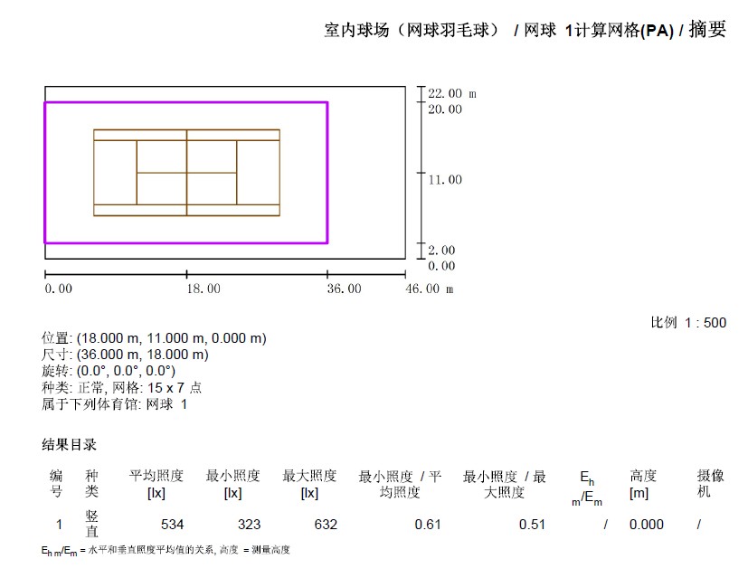 01.北京地区.羽毛球网球馆灯光改造 (3)