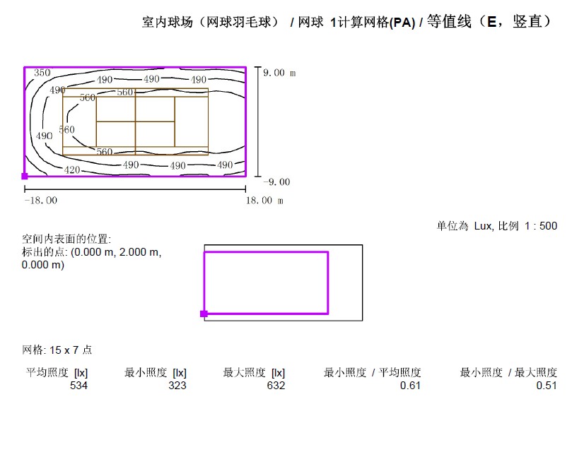 01.北京地区.羽毛球网球馆灯光改造 (4)