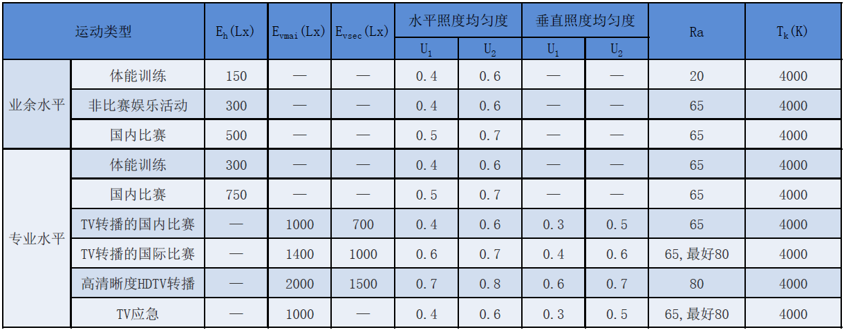 GAISF兵乓球照明标准