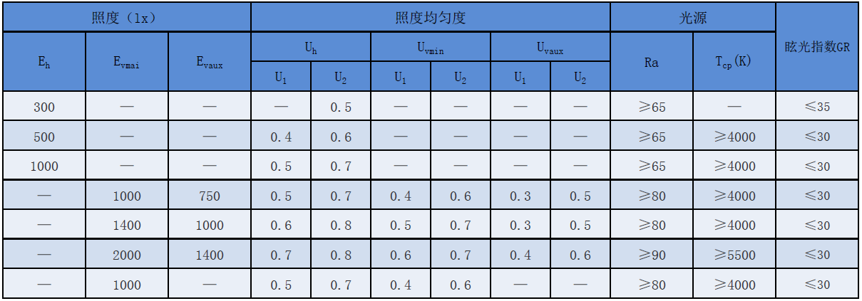 N0.14乒乓球场馆照明.室内照明1