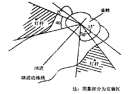 N0.15高尔夫球场照明.室外照明 (3)