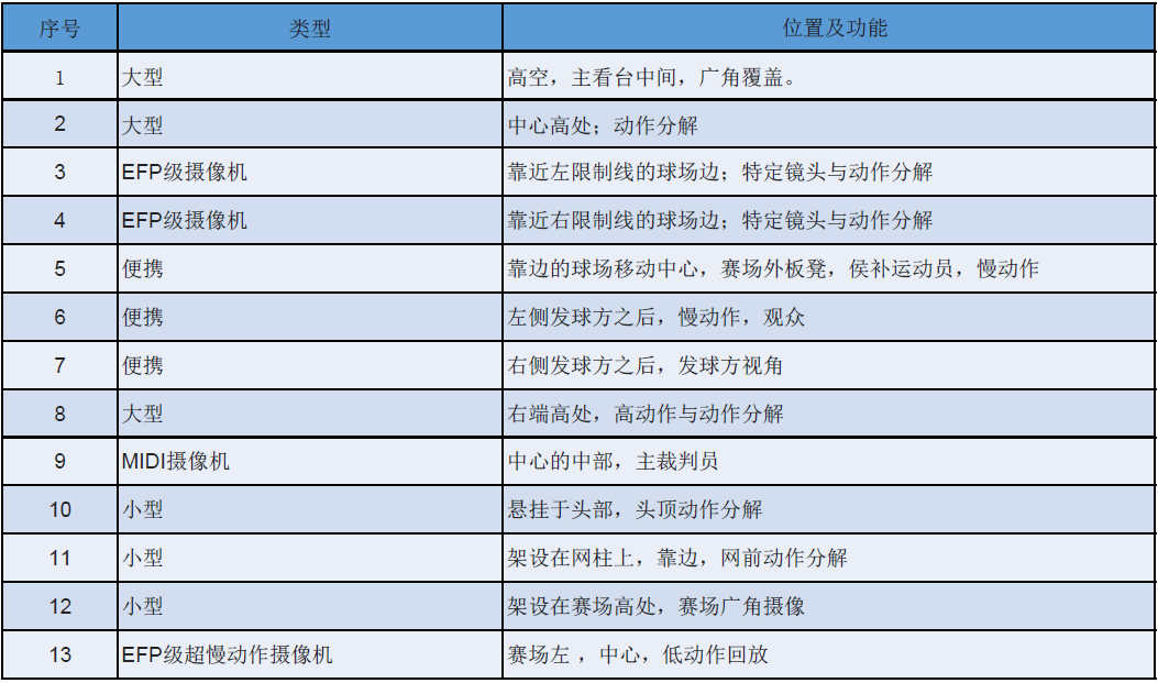 NO.06排球馆照明.室内照明3