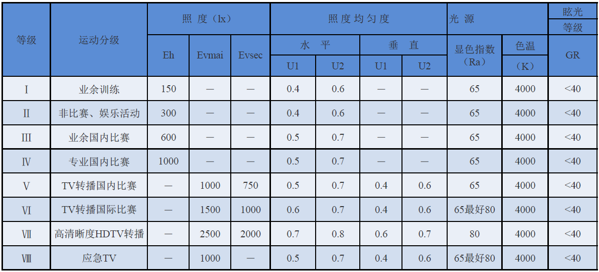 NO.10冰球馆照明.室内照明1