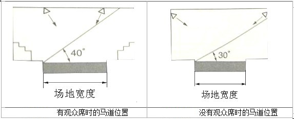 NO.10冰球馆照明.室内照明511