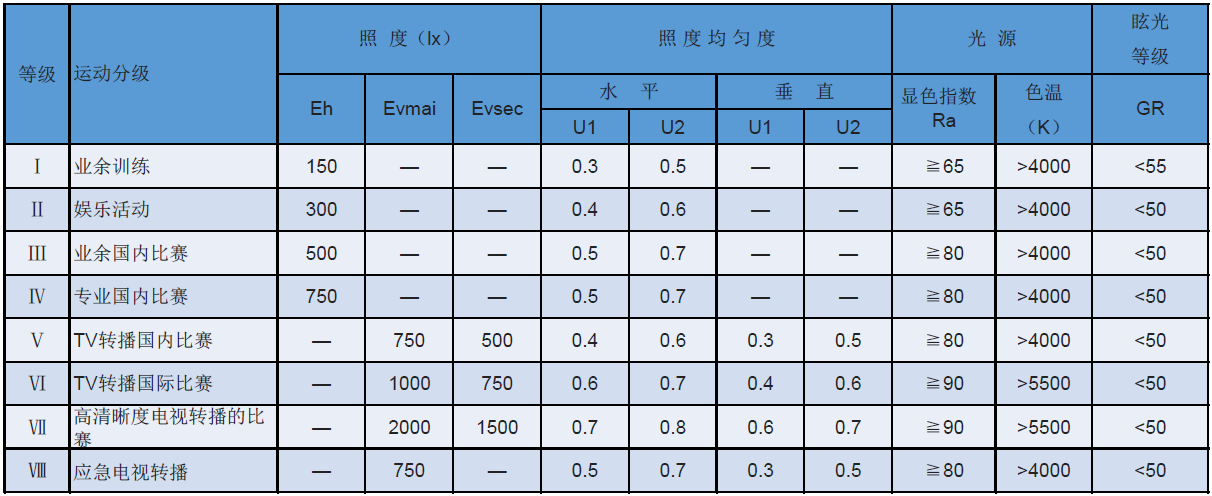 NO.16田径场地照明.室外照明标准