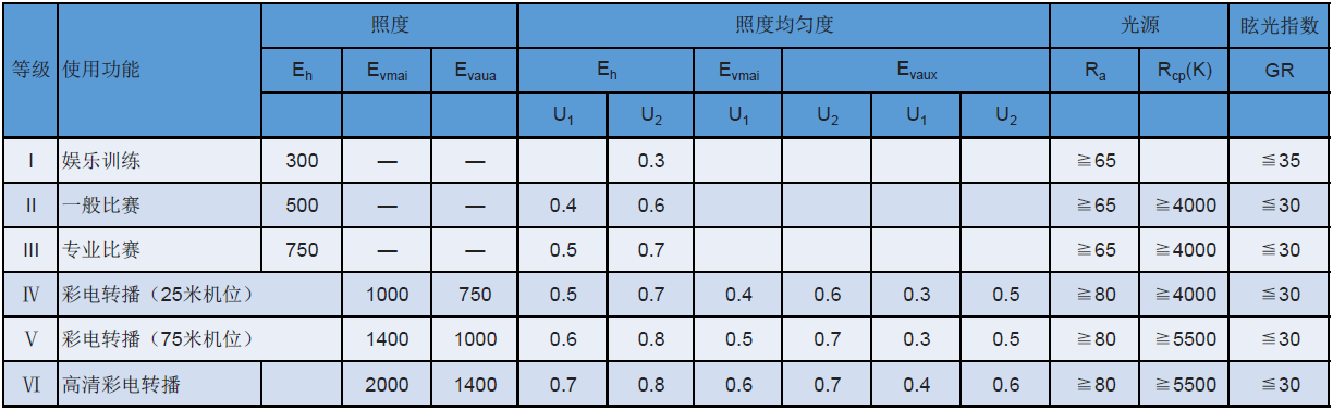 体育馆照明设计要点—整理分享 (1)