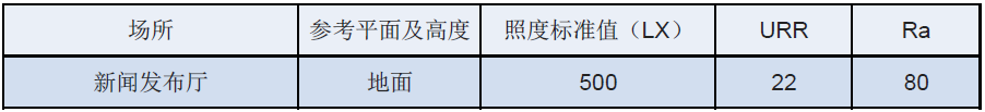 体育馆照明设计要点—整理分享 (2)