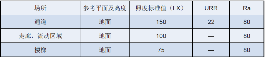 体育馆照明设计要点—整理分享 (5)