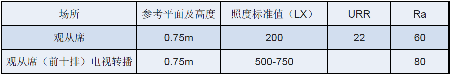 体育馆照明设计要点—整理分享 (6)