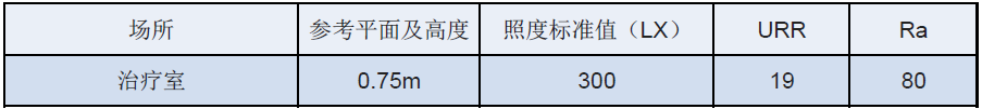 体育馆照明设计要点—整理分享 (7)