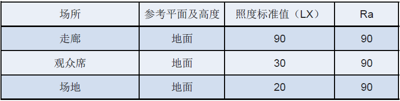 体育馆照明设计要点—整理分享 (8)