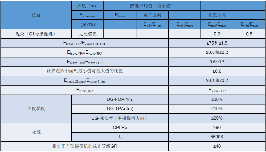 奥运会关于篮球、排球场地照明标准