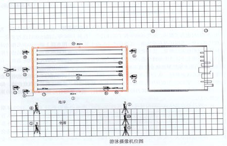 摄像机位分布1