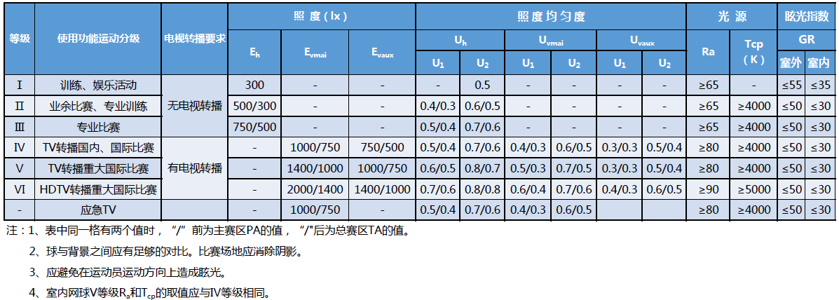 NO.04网球场照明.室内照明