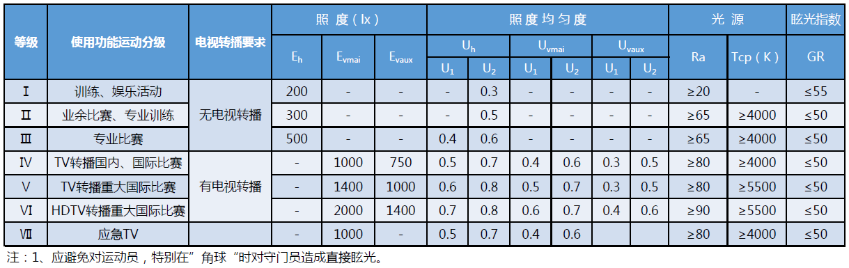 足球场