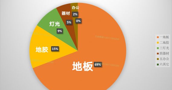 开个羽毛球馆要多少钱？